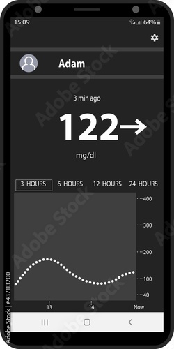 glucose level