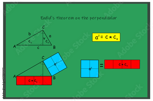 The graphical representation of the calculation of Euclid's theorem on the perpendicularity photo