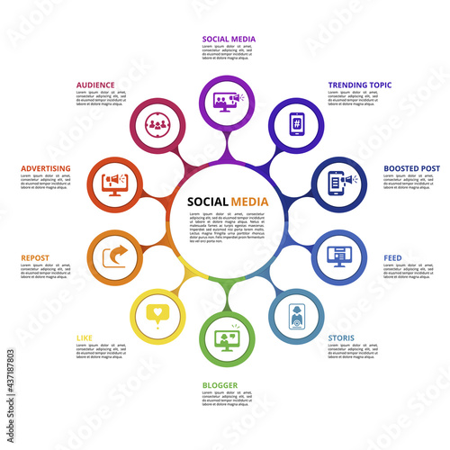 Infographic Social Media template. Icons in different colors. Include Like, Audience, Boosted Post, Feed and others.