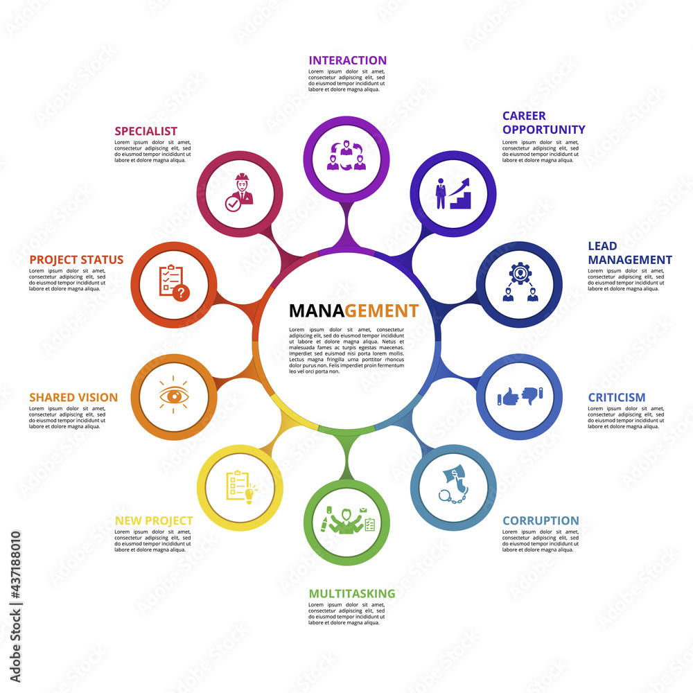 Naklejka premium Infographic Management template. Icons in different colors. Include Lead Management, Criticism, Specialist, Interaction and others.