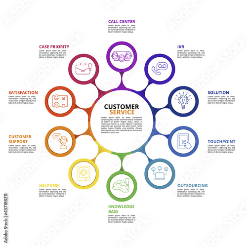 Infographic Customer Service template. Icons in different colors. Include Ivr, Solution, Touchpoint, Outsourcing and others.
