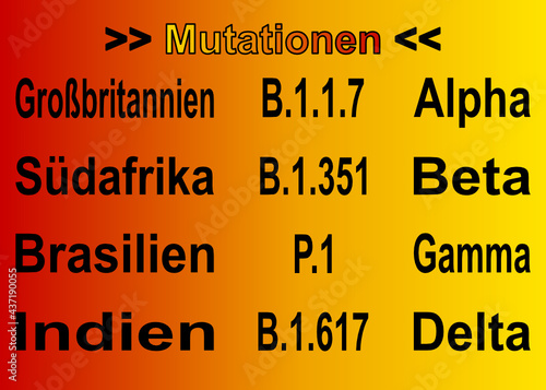 Übersicht der Corona Mutationen