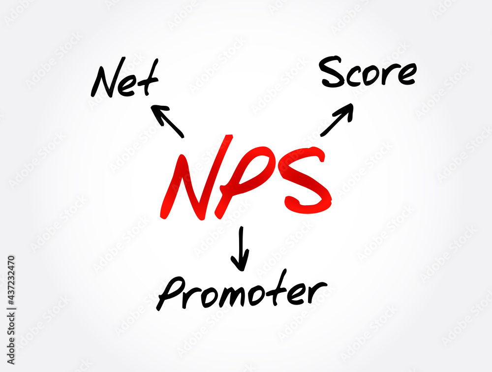 Fototapeta premium NPS - Net Promoter Score acronym, business concept background