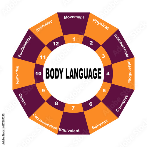 Diagram concept with Body Language text and keywords. EPS 10 isolated on white background