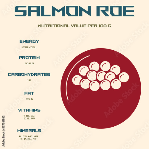 Salmon caviar. Calorie content and energy value of products. Chemical composition and nutritional value. Red caviar infographics.