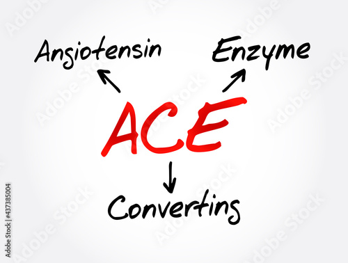 ACE - Angiotensin Converting Enzyme acronym, medical concept background