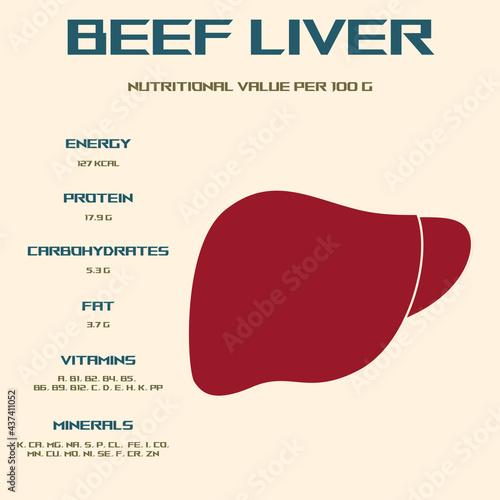 Beef liver. Calorie content and energy value of products. Chemical composition and nutritional value. Liver infographics.