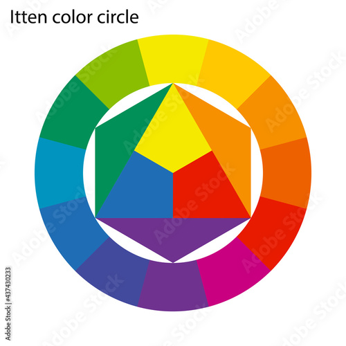 Free Download Itten's color circle, RGB scheme of primary, secondary and tertiary colors in full saturation - GFXLoad