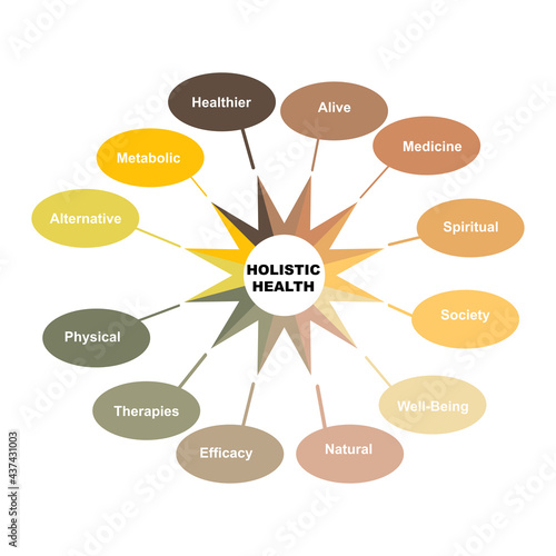 Diagram concept with Holistic Health text and keywords. EPS 10 isolated on white background