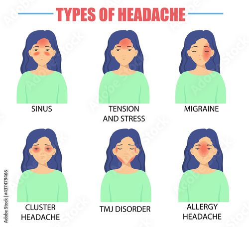 Different types of headaches vector illustrations set. Female faces with symptoms of cluster and allergy headaches, sinus, migraine, tension and stress isolated on white background. Health concept