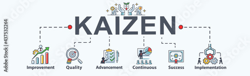 Kaizen banner web icon for business and organization, improvement, quality, advancement, continuous and implementation. Minimal flat cartoon vector infographic.