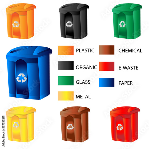 Waste container classification. Each color belongs to a specific type of waste. Sorting of plastics, organic matter, e-waste, glass, paper, chemical waste. Signed illustration.