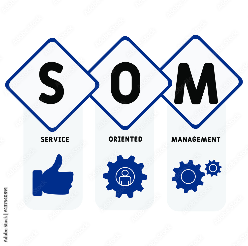 SOM - Service Oriented Management acronym. business concept background.  vector illustration concept with keywords and icons. lettering illustration with icons for web banner, flyer, landing pag
