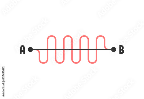 route from point a to point b like simplify way