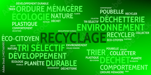 Nuage de Mots Recyclage v9