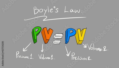 Boyle’s law of gas, gas equation in chemistry and physics on board for education  photo