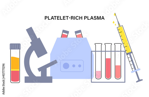 Platelet rich plasma concept