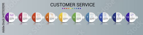 Infographic Customer Service template. Icons in different colors. Include Ivr, Solution, Touchpoint, Outsourcing and others.