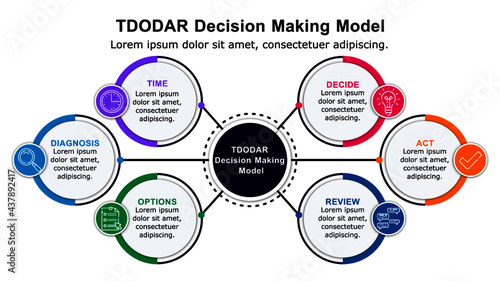 Six stage TDODAR decision-making model used to make a critical decision in threatening and emergency situation.