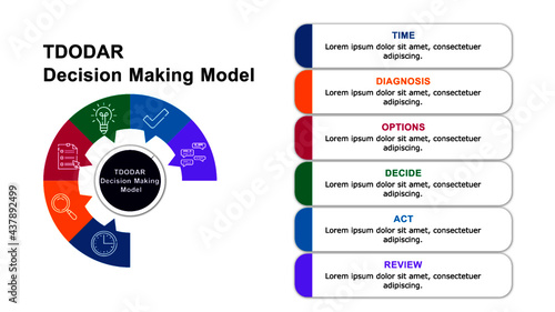 Six stage TDODAR decision-making model used to make a critical decision in threatening and emergency situation.