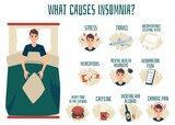 Causes of insomnia infographic with man in bed, vector flat illustration.