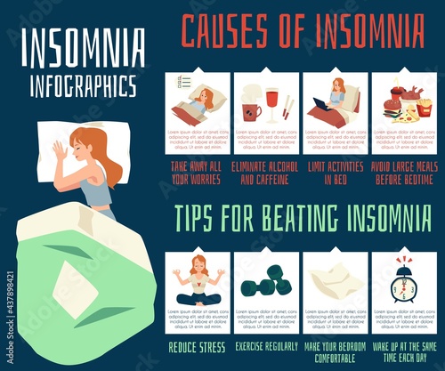 Insomnia and sleeplessness infographic or visualization flat vector illustration.