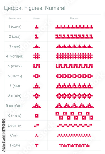 Ukrainian ornament vector. Figures. Numeral. Numbers in the ornament