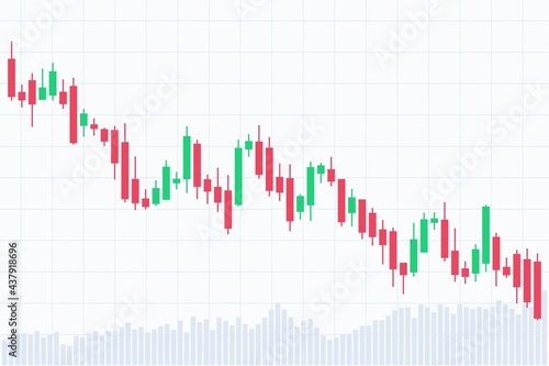 Forex trading candlestick chart