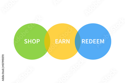 Shop Earn Redeem 3 steps loyalty program image. Clipart image