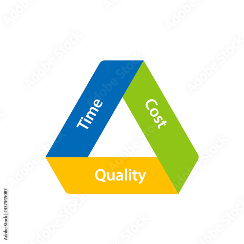 Time Cost Quality triangle icon. Clipart image isolated on white background