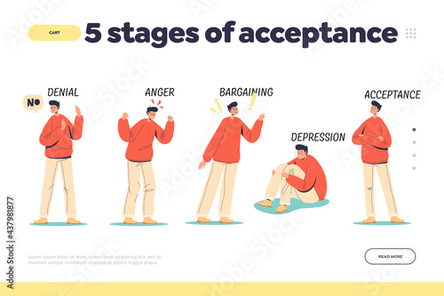 Stages of acceptance of reality and problem landing page with denial, anger, bargaining, depression