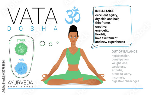 Vata dosha (or ectomorph) ayurvedic physical constitution of human body type. Editable vector illustration of a woman in asana padmasana (yoga pose) on a white background for Yoga, Ayurveda, Reiki