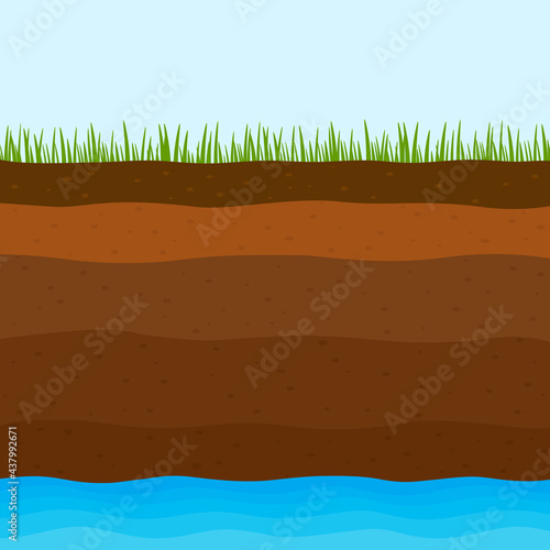 geological layers of earth from black earth, clay and sand with a layer of underground water and green grass.