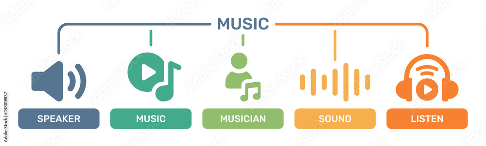 Sound and Music icon set. Contain speaker, music, musician, sound and listen. Vector illustration. Sound and Music icon set. Contain speaker, music, musician, sound and listen. Vector illustration.