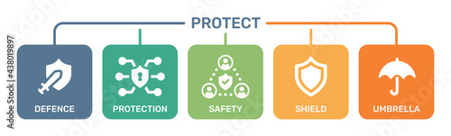Computer security icons set. including symbol icon of defend, protection, safety, shield and umbrella.