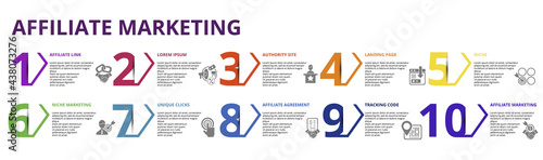 Infographic Affiliate Marketing template. Icons in different colors. Include Affiliate Link, Attribution, Authority Site, Landing Page and others.