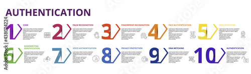 Infographic Authentication template. Icons in different colors. Include Code, Palm Recognotion, Fingerprint Recognotion, Face Authentication and others.