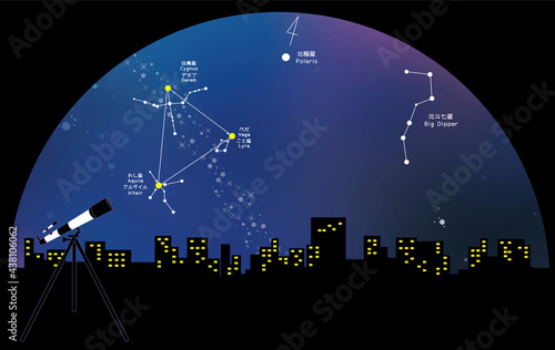 夏の夜空に浮かぶ星座を観測するイメージデザイン