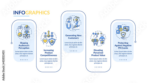 Strong branding vector infographic template. Product competitiveness presentation outline design elements. Data visualization with 5 steps. Process timeline info chart. Workflow layout with line icons