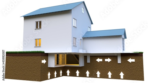 Photography heaving soil pressure directions on foundation - design industrial 3D rendering