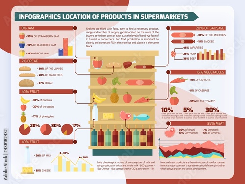 Supermarket infographic set with food shopping items and business charts vector illustration