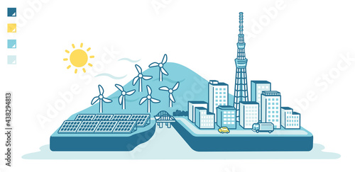 Cities and renewable energy