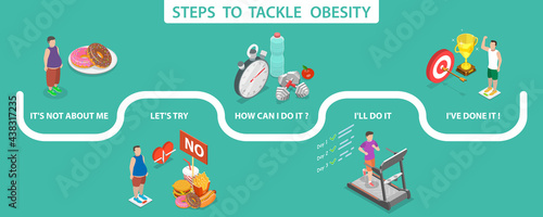 3D Isometric Flat Vector Conceptual Illustration of Steps to Tackle Obesity, Losing Weight Plan