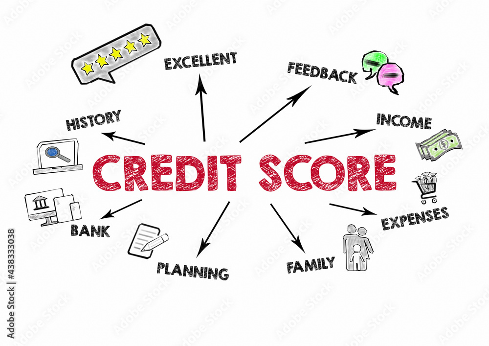 Credit Score concept. Chart with keywords and icons
