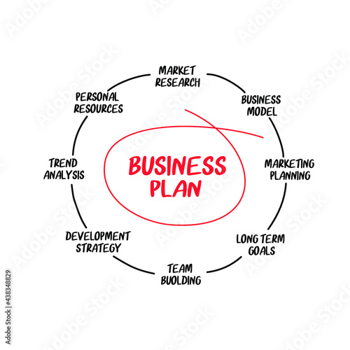 Business plan. Chart with keywords and icons. Handwritten business planning