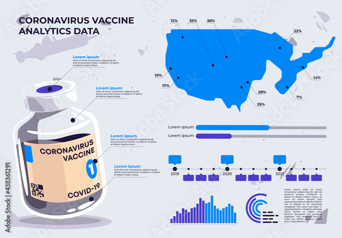 vector illustration of analytical data on the coronavirus vaccine in infographics, graphs and statistics of vaccination in the state