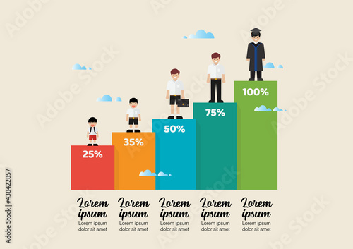 Different ages of boy student infographic
