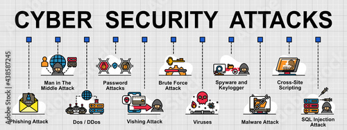 Vector banner of general cyber security attacks. Creative flat design for web banner ,business presentation and online article.