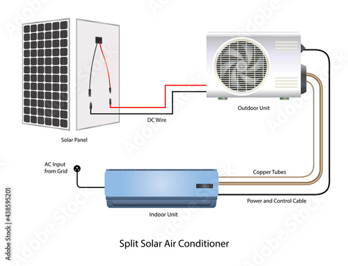 Vector Illustration of Split Solar Air Conditioner