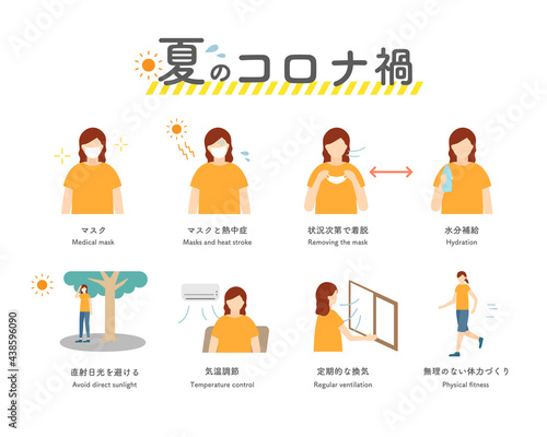 夏のコロナ禍のイラストセット　マスク　熱中症　熱射病　注意　対策　水分補給　外す　シンプル